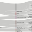 UKR_pubs_-_sankey_diagram_-_screenshot__2015-03-30_.png