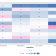 heat_map_of_absolute_growth_of_Nordic_countries_co-publications_with_India.PNG