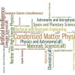 word_cloud_-_ASJCs_of_NO-IN_co-publications.PNG