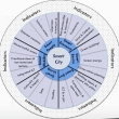 SmartCities-wheel.jpg