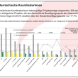 7. RP: Österreichische Koordinatoren