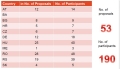 Preliminary Outcomes of the Eureka Danube Initiative  (E!DI) Call 2015