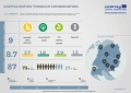 ZSI successful in experimental call launched by Interreg Central Europe