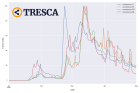 coronatrend_tresca1_search.png