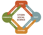 Citizen Social Science: From Knowledge to Action