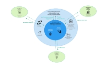 Actor groups influencing and shaping sustainable microalgae value chains in Europe