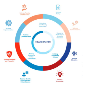 The VERITY Protocol interactive tool